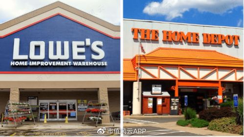 何以寵溺股東 唯有撒錢(qián) 家得寶vs.勞氏,北美家居建材業(yè)王者對(duì)決