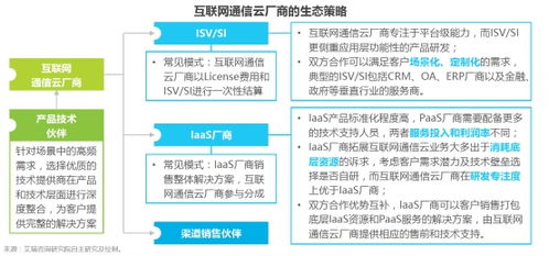 融云構建完整產業生態，輸出通信云全能力賦能互聯網信息服務